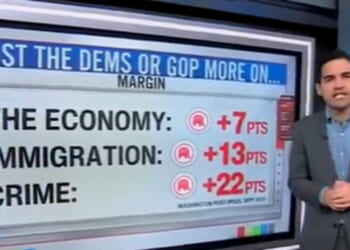 CNN Data Analyst Says Republicans Have Midterms Advantage: 'Whatever Democrats Are Doing, it Ain't Working' (VIDEO) | The Gateway Pundit