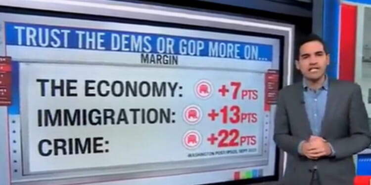 CNN Data Analyst Says Republicans Have Midterms Advantage: 'Whatever Democrats Are Doing, it Ain't Working' (VIDEO) | The Gateway Pundit