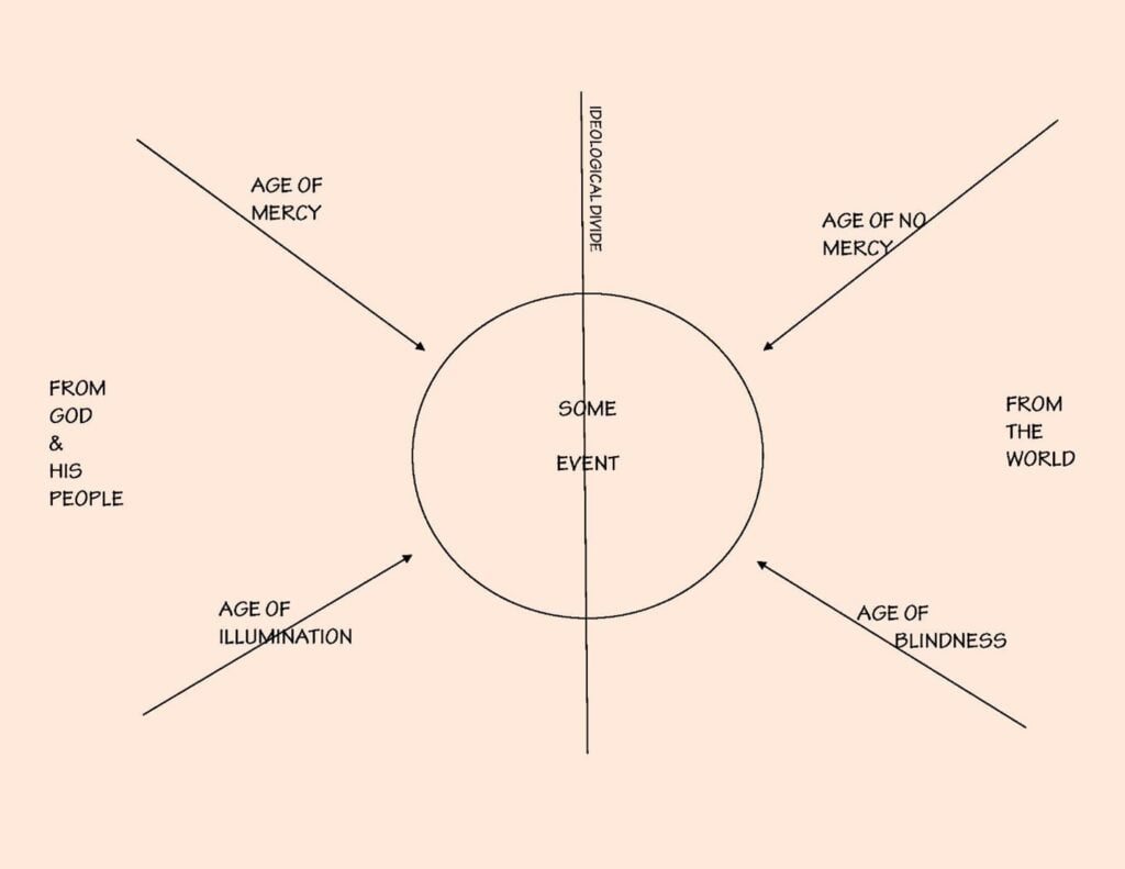 ages illustration 