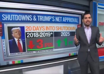 CNN Data Analyst Says Shutdown is Not Affecting Trump’s Popularity — Approval Ratings Even Drifting Upward! (VIDEO) | The Gateway Pundit