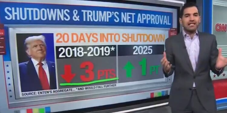 CNN Data Analyst Says Shutdown is Not Affecting Trump’s Popularity — Approval Ratings Even Drifting Upward! (VIDEO) | The Gateway Pundit