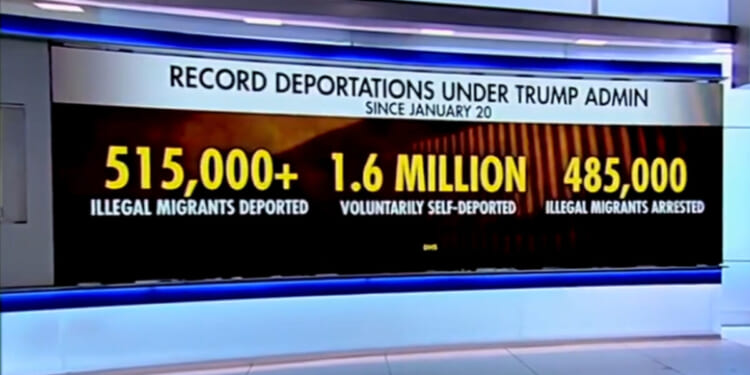 (VIDEO) Trump Set to SHATTER Deportation Record By End of 2025 - More Than 2 Million Illegals Removed so Far | The Gateway Pundit