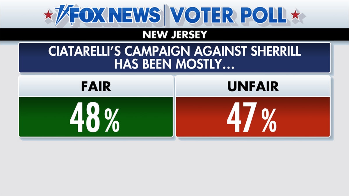 Jack Ciattarelli campaign fairness 