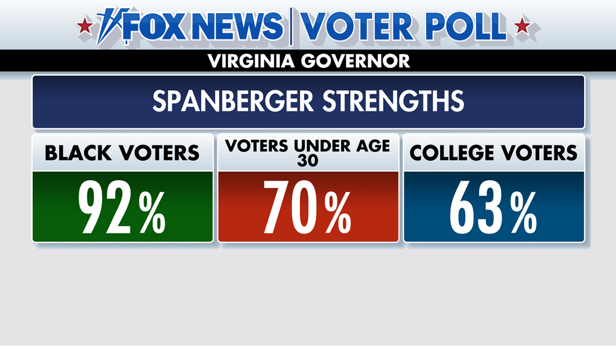 Fox News Voter Poll