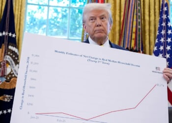 Trump to tour PA promoting economic strategies amid affordability concerns