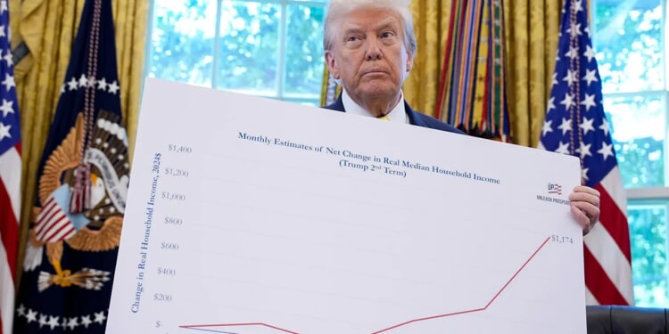 Trump to tour PA promoting economic strategies amid affordability concerns