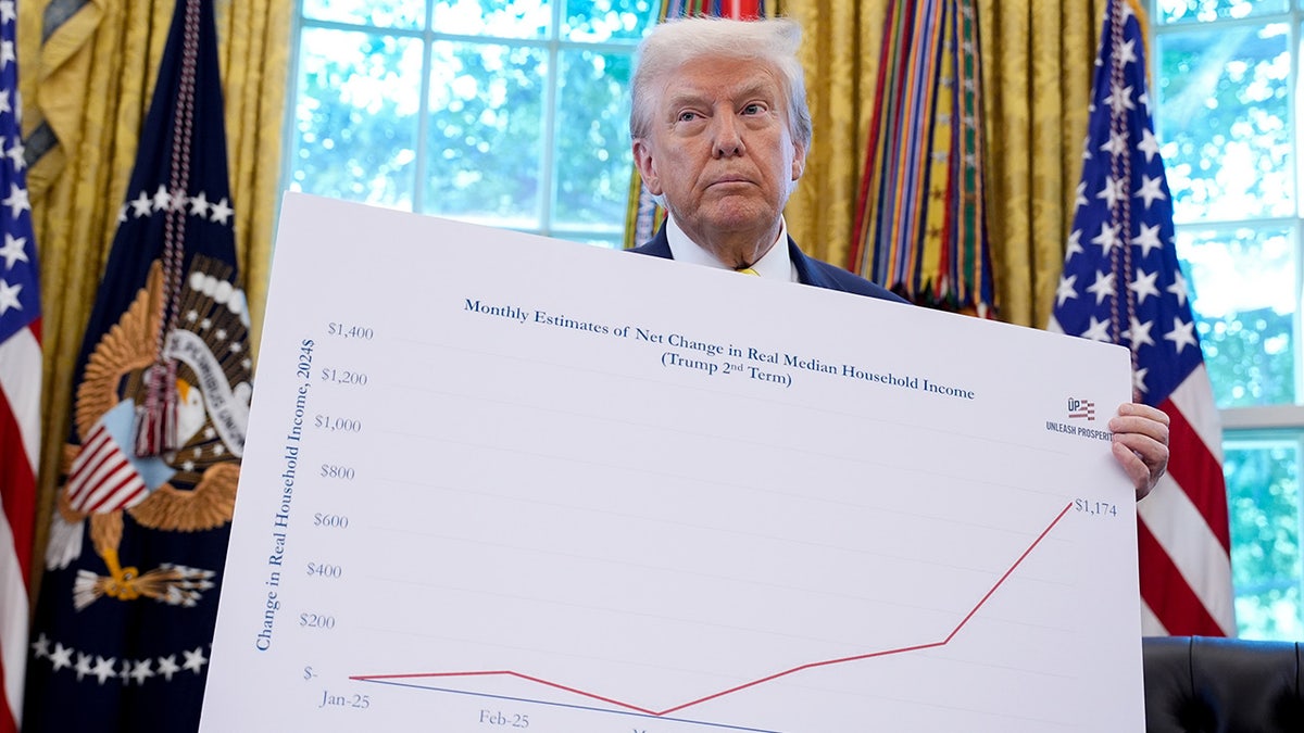 Trump holding income chart