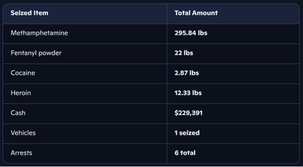 Data: King County Sheriff's Office