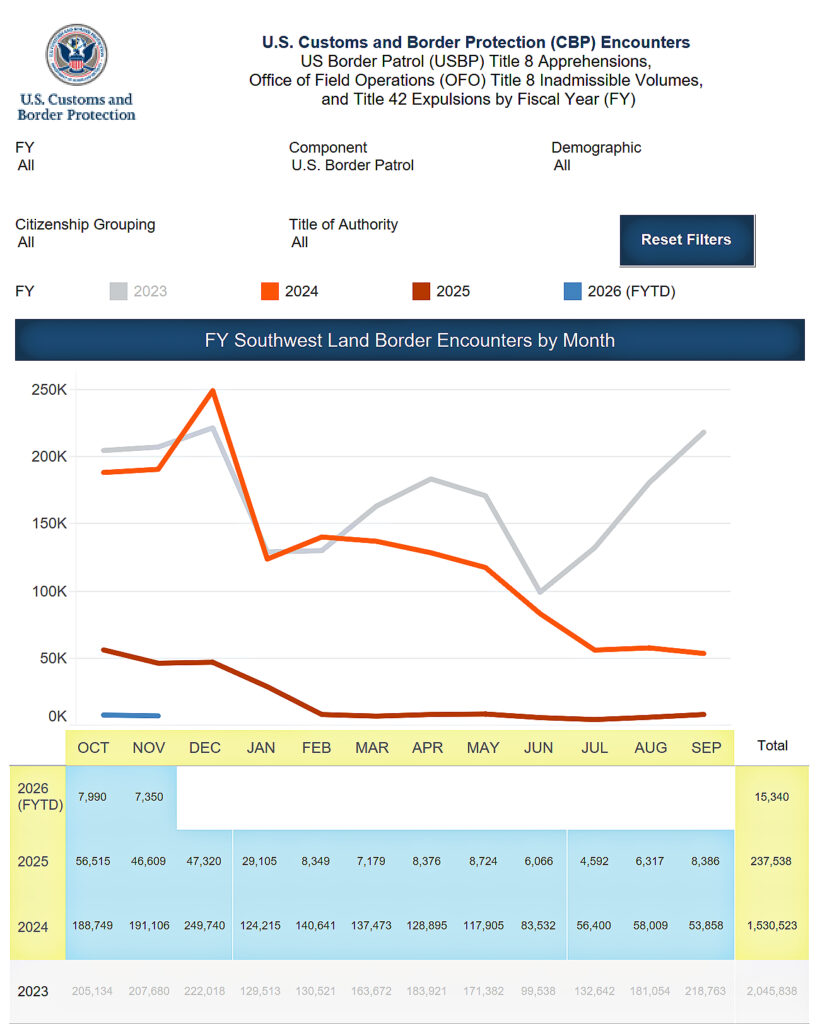 U.S. Customs and Border Protection