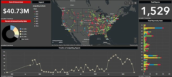 U.S. Attorney for the District of Nebraska