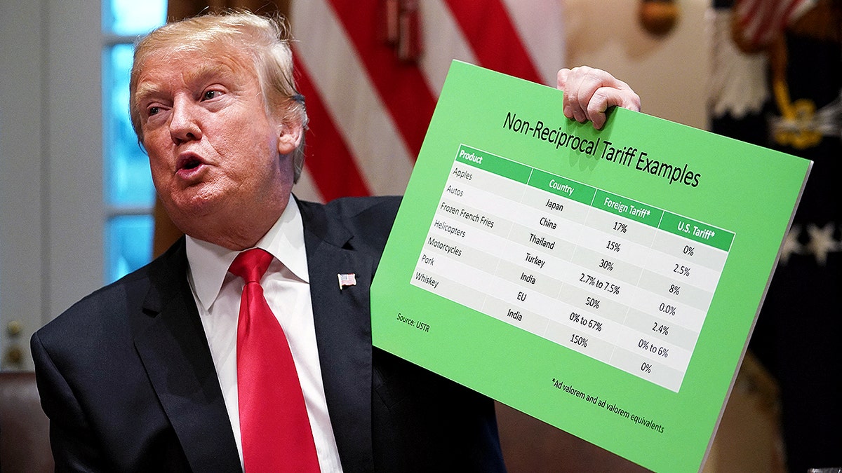 Trump with tariff board