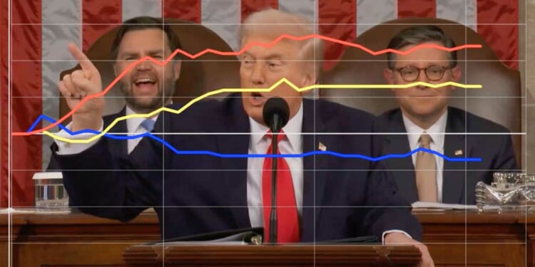 Trump calls Democrats 'crazy' at State of Union over gender transition ban