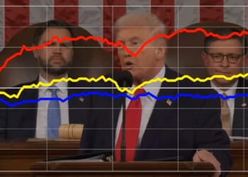 Republican voters praise Trump on economy in live SOTU speech reactions