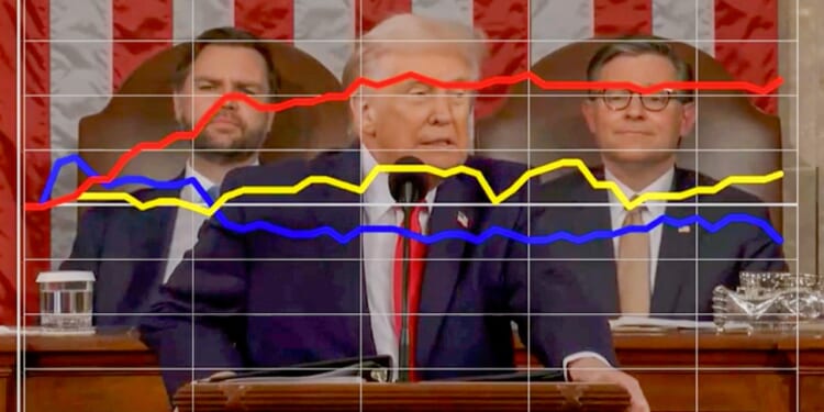 Trump SAVE America Act proposal divides Democrats and Republicans in SOTU speech