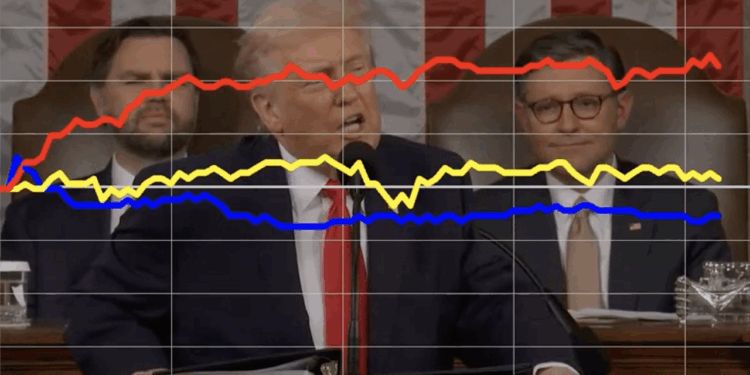 Trump's signature tariff plan draws divided reaction at State of the Union