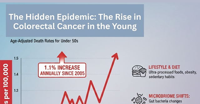Cancer Rates Are Surging — a Groundbreaking Treatment Offers New Hope
