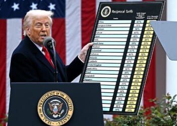 Fox News poll shows record 70% disapproval of congressional Democrats