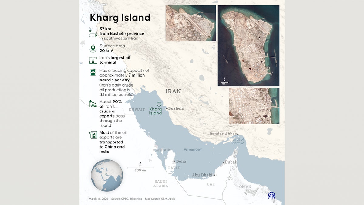 Infographic of "Kharg Island"