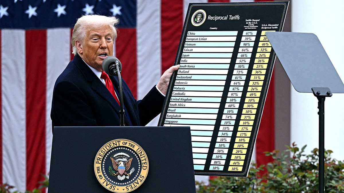 Trump holding up reciprocal tariffs chart